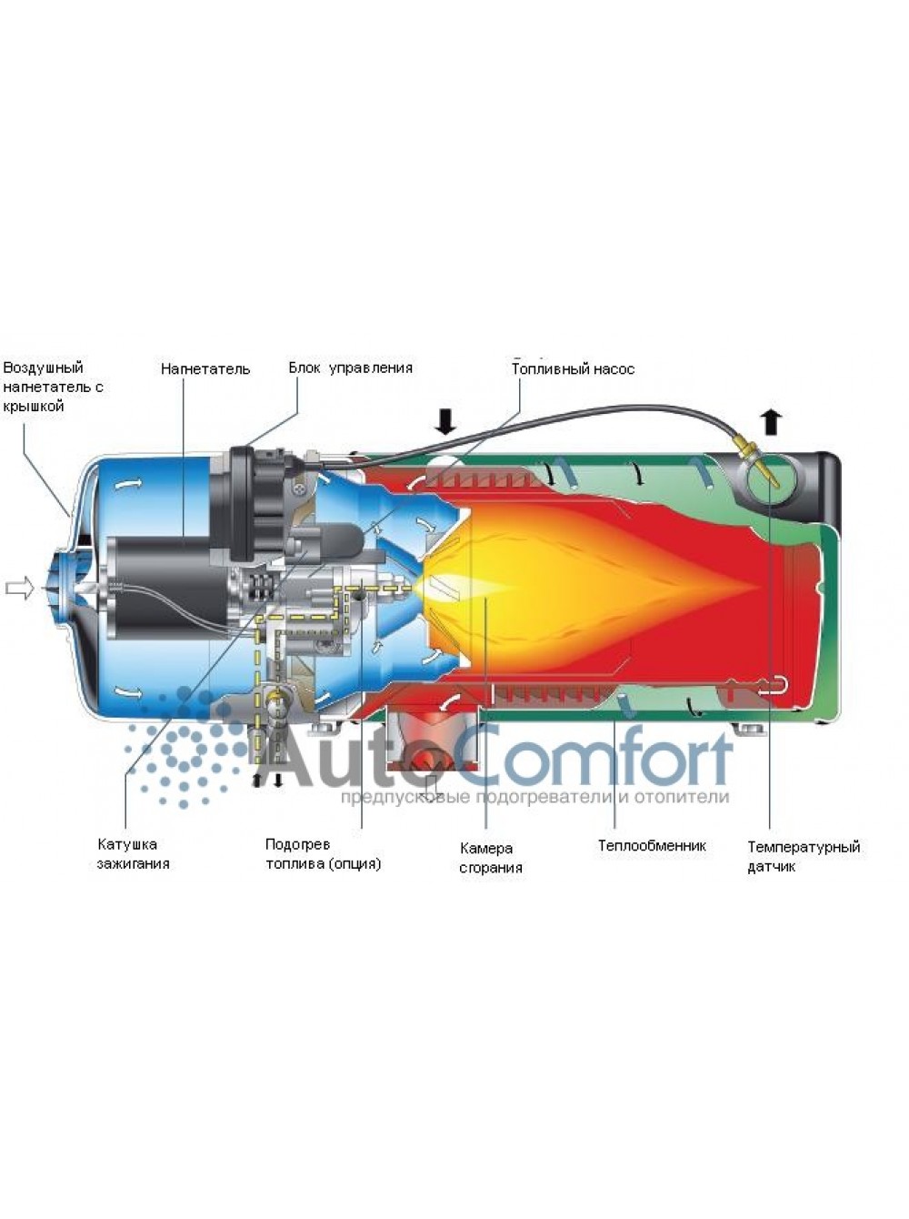 Webasto Thermo 350 дизель 24в